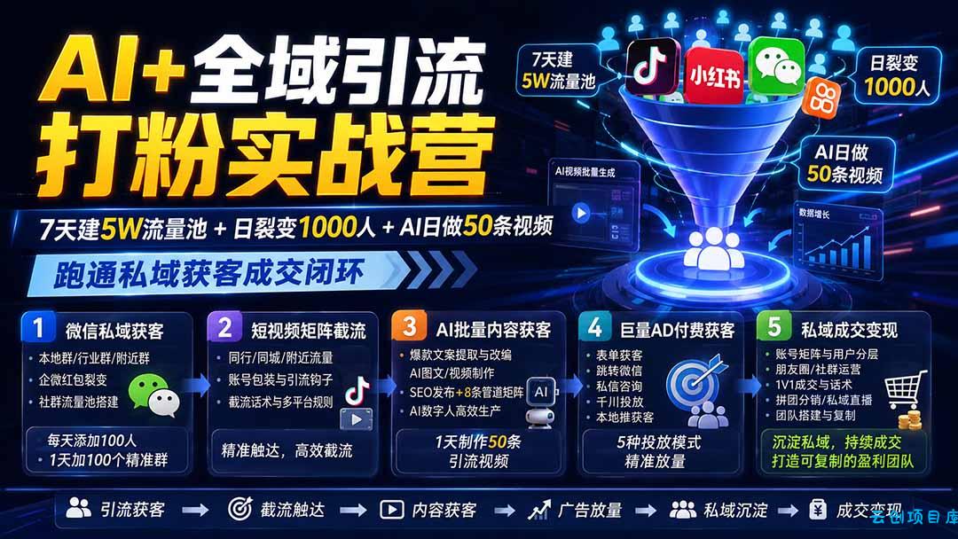 AI+全域引流打粉实战营：7天建5W流量池+日裂变1000人+AI日做50条视频，跑通私域获客成交闭环-云创项目库