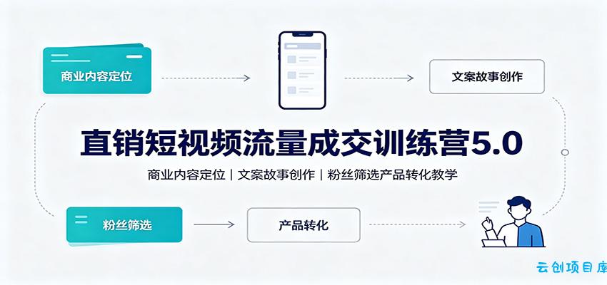 直销短视频流量成交训练营5.0：商业内容定位，文案故事创作，粉丝筛选产品转化教学-云创项目库