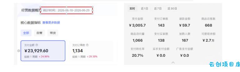 8月AI小红书虚拟电商Pro训练营，手把手带你从0到1跑通虚拟电商全流程，给普通人的最短商业变现路径