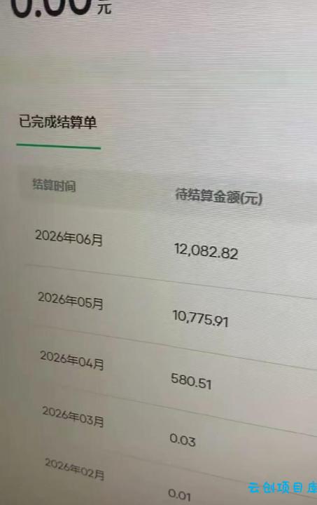汽水音乐人项目，暴力自然流打法，不需要你会唱歌、会写歌，用AI生成上传，靠自然流賺播放收益