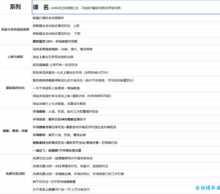 图片[1]-2026淘天开单秘籍PRO实战陪跑课程：全套落地运营玩法，一站式解决淘宝流量低、不出单难题(更新260823-云创项目库