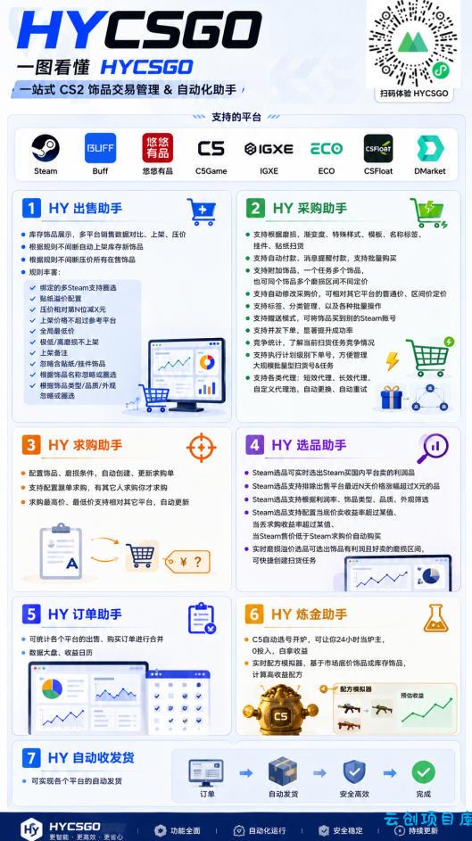 游戏AI自动扫货捡漏,每月稳定多賺1W,长期稳定无亏损风险!【揭秘】