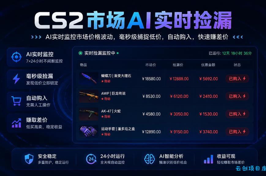 CS2市场AI实时捡漏」一部手机即可完成全部操作|数据支持任何形式验证」稳定运行多年,日入300+【揭秘】