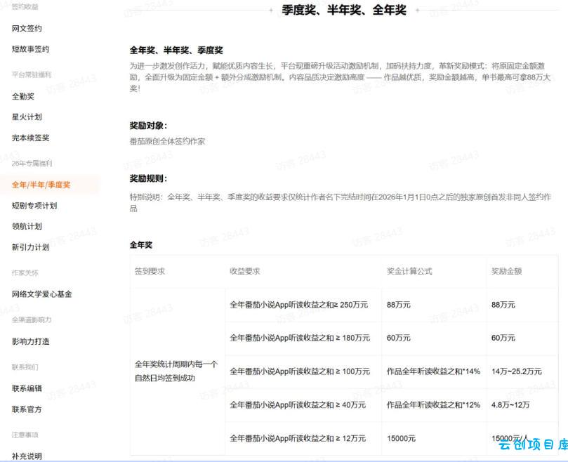 AI小说短故事项目,大佬亲测月入1-3W,零基础教你用AI批量产出优质短故事,实现一稿多吃多渠道变现(更新0824)