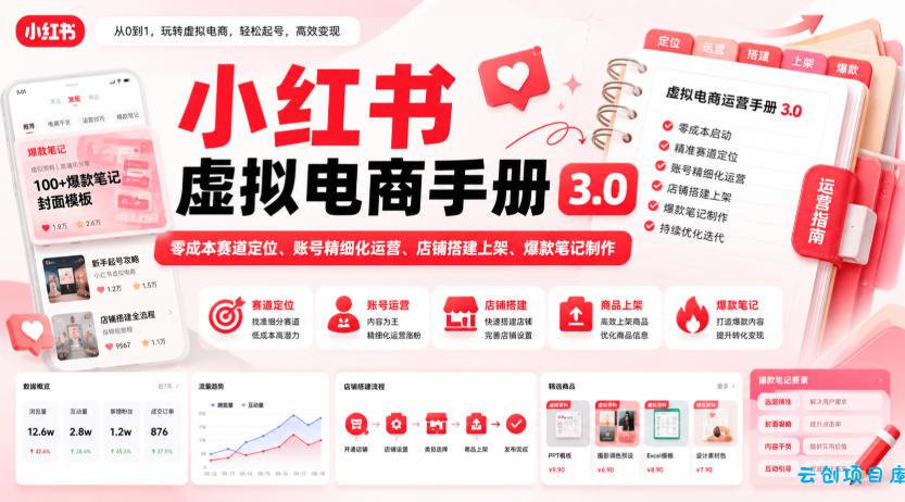小红书虚拟电商手册3.0,零成本赛道定位、账号精细化运营、店铺搭建上架、爆款笔记制作