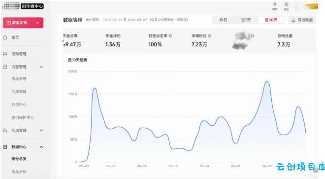 AI短视频起号实战项目,用AI做视频起号,45天涨粉12W,一条广告8.5k,广告接到手软,引流、变现两不误!