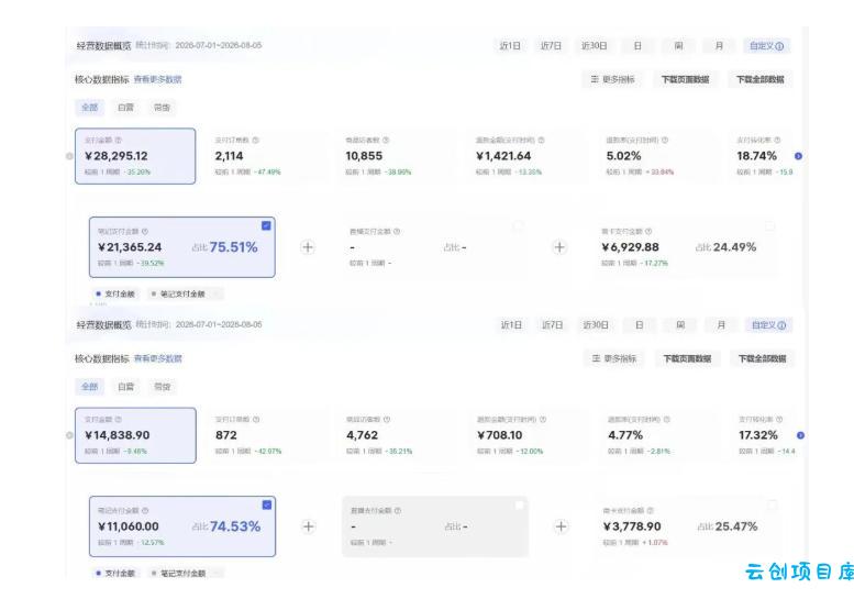 8月AI小红书虚拟电商Pro训练营，手把手带你从0到1跑通虚拟电商全流程，给普通人的最短商业变现路径（更新0827）