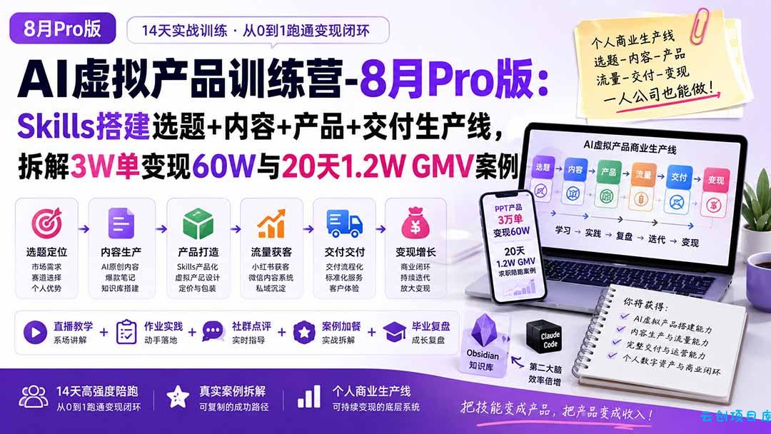 AI虚拟产品训练营-8月Pro版-更新：Skills搭建选题+内容+产品+交付生产线，拆解3W单变现60W与20天1.2W GMV案例-云创项目库