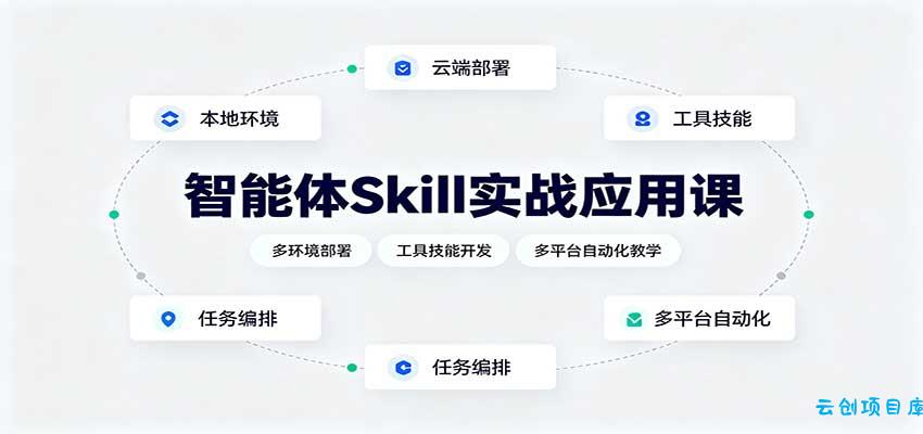 智能体Skill实战应用课:多环境部署,工具技能开发,多平台自动化教学-云创项目库