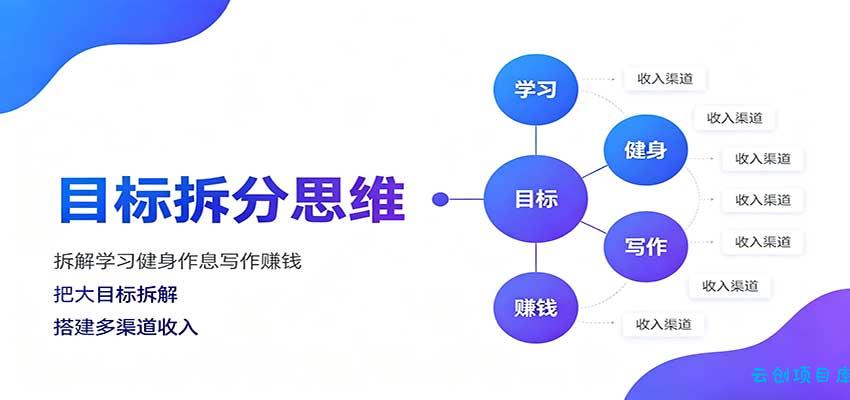 目标拆分思维：拆解学习健身作息写作赚钱，把大目标拆解为小任务逐个突破-云创项目库