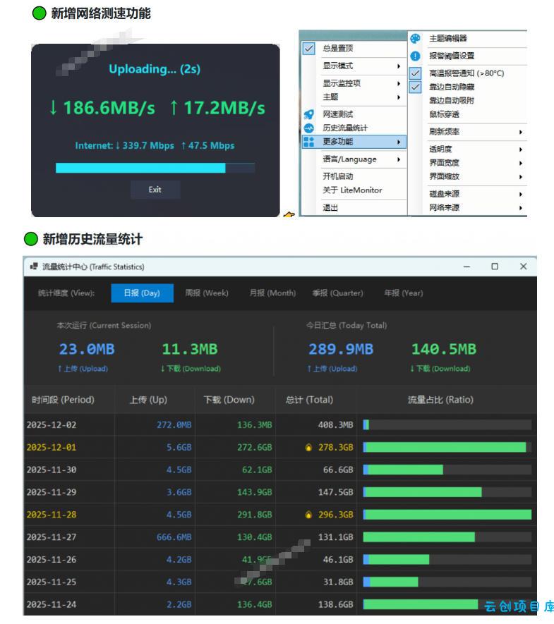 Github超过3.3K Stars!电脑桌面硬件监控工具,界面好看又好用,实时CPU/GPU/网速实时显示LiteMonitor