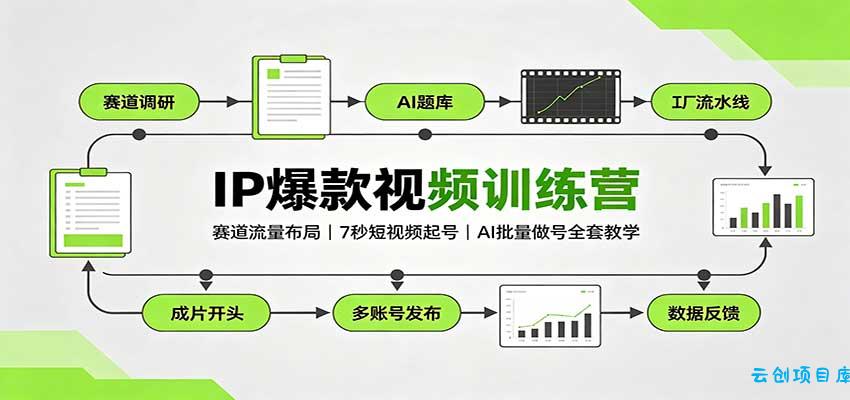 IP爆款视频训练营：赛道流量布局，7秒短视频起号，AI批量做号全套教学-云创项目库