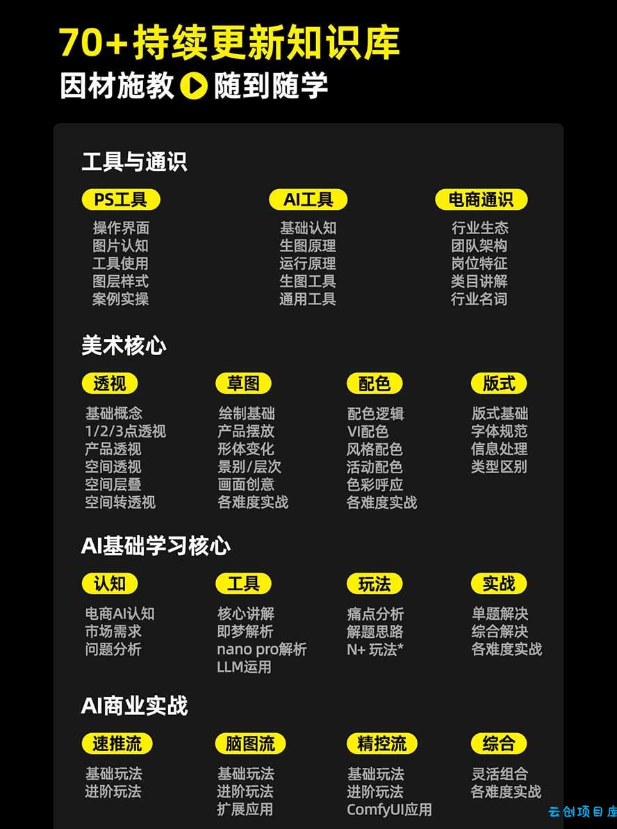 图片[3]-电商头等舱AI设计全能进阶2026新课：PS+即梦+Nano Banana+ComfyUI，从产品精修到详情页全案设计-云创项目库