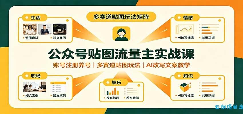 公众号贴图流量主实战课：账号注册养号，多赛道贴图玩法，AI改写文案教学-云创项目库