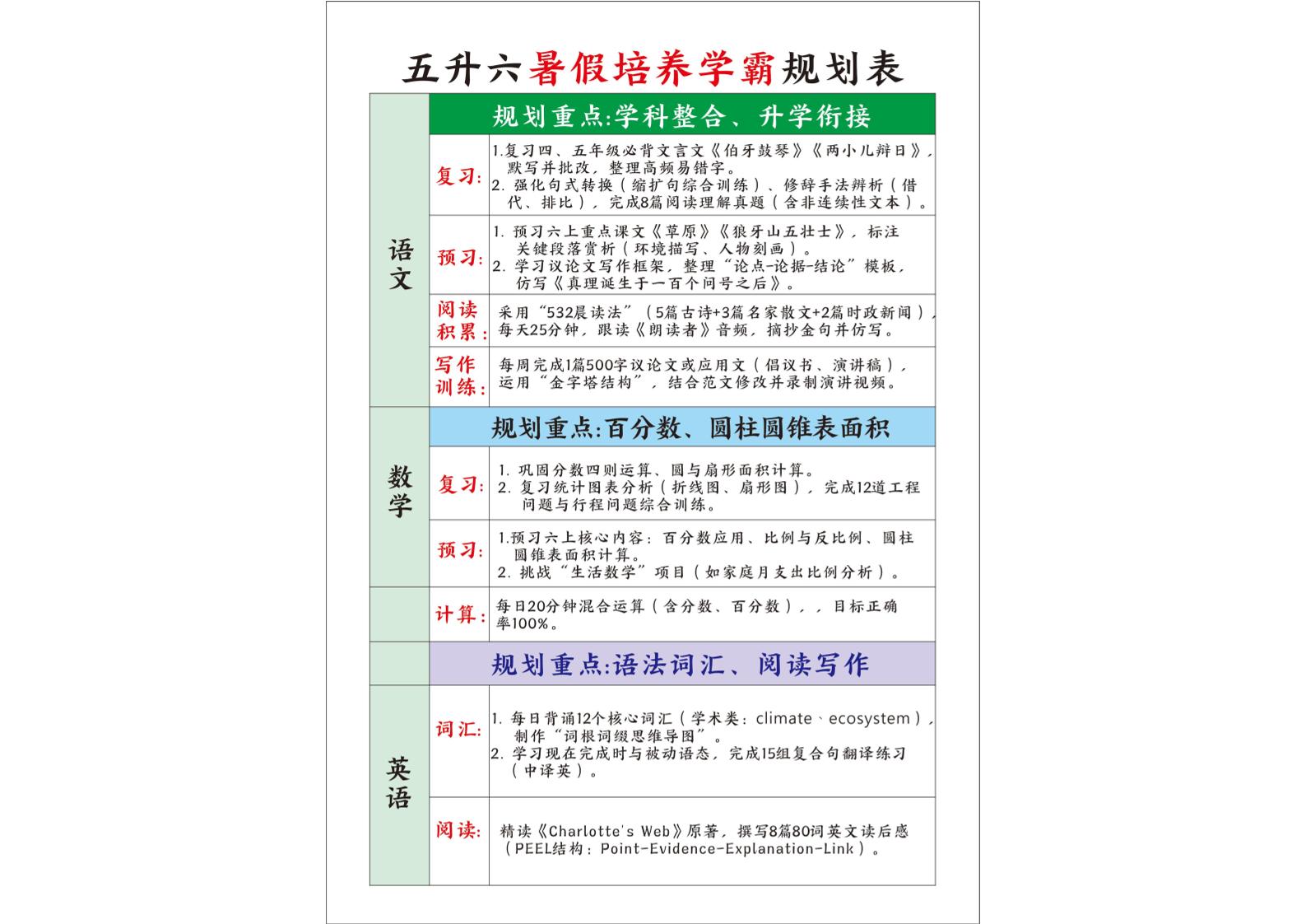 五升六暑假培养学霸规划表五下语文-云创项目库