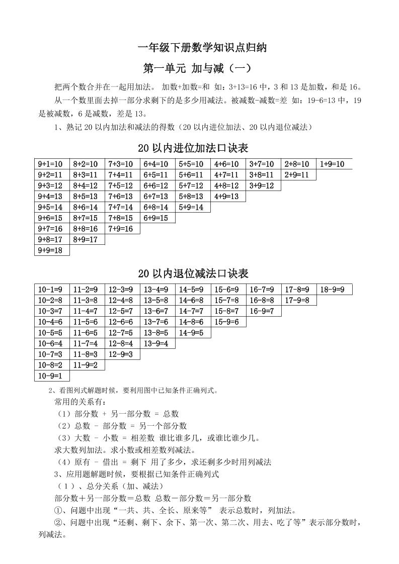 一下新北师大版数学知识点-云创项目库