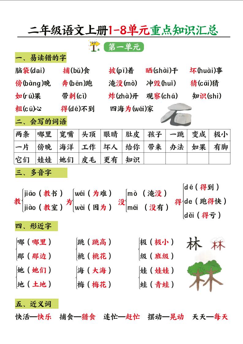 二年级语文上册1-8单元重点知识汇总-云创项目库