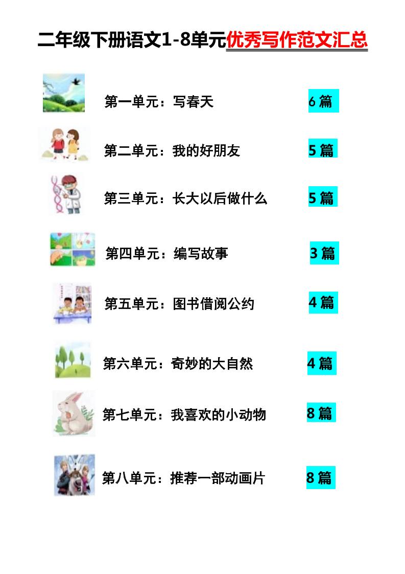 【作文】二年级下册语文1-8单元优秀写作范文汇总-云创项目库