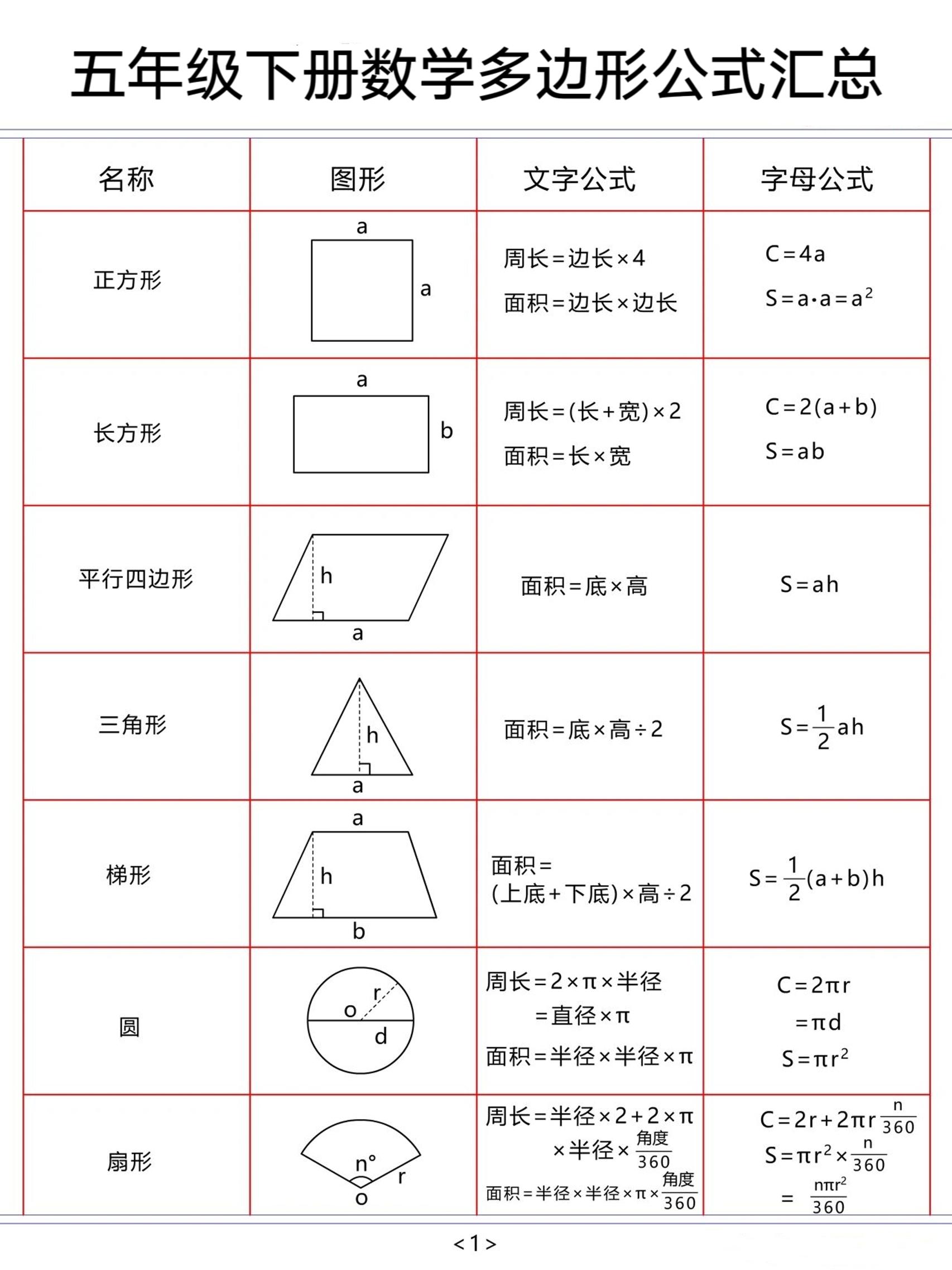 五下数学【多边形公式汇总】-云创项目库
