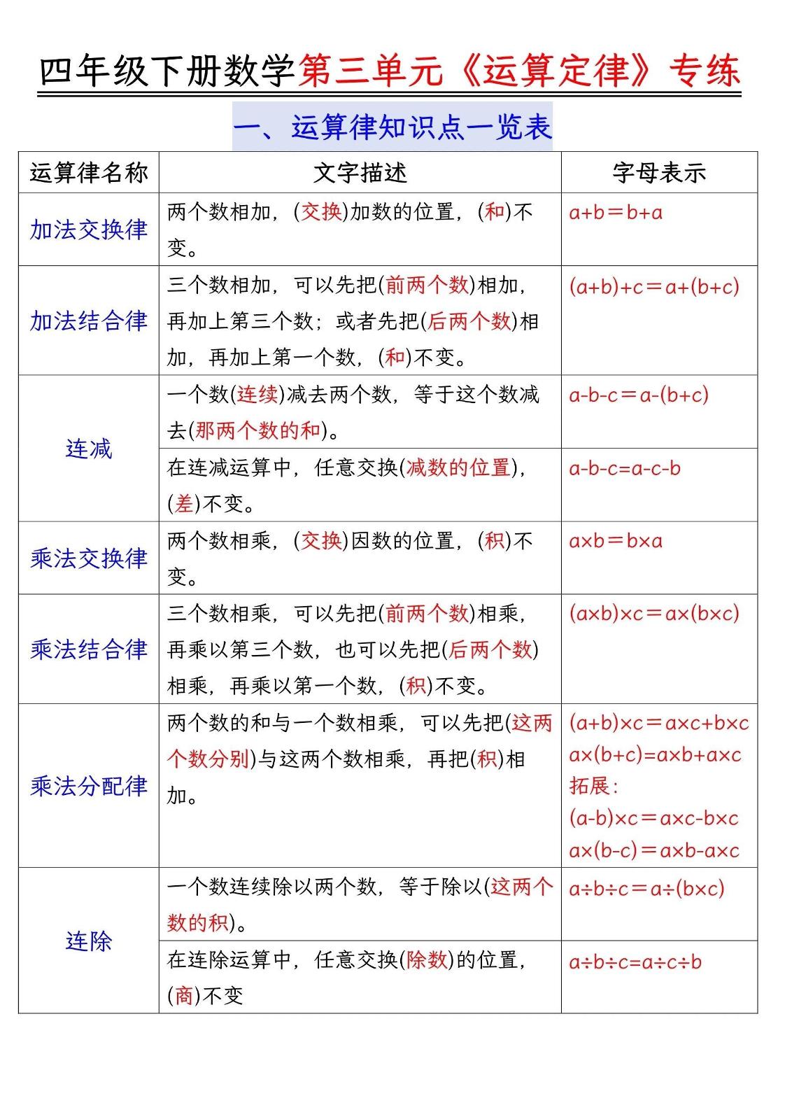 四年级下数学运算律分类练习题附答案-云创项目库