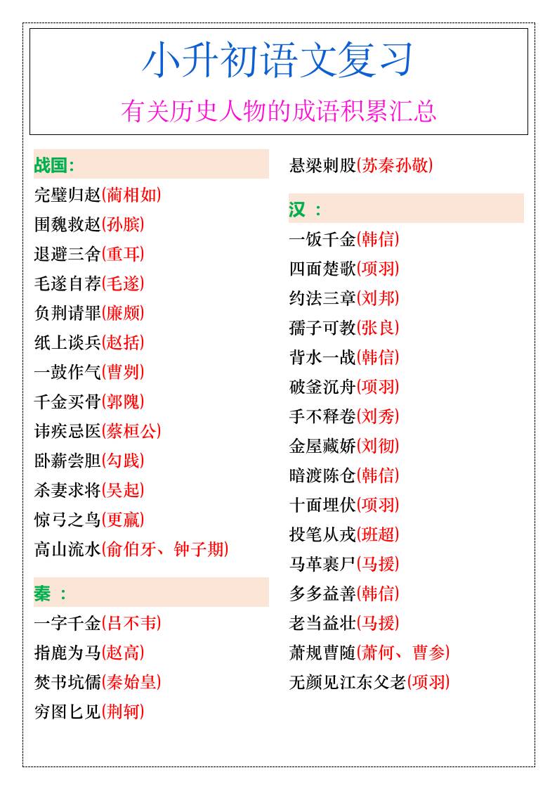 小升初语文暑假有关历史人物的成语积累汇总-小升初语文-云创项目库