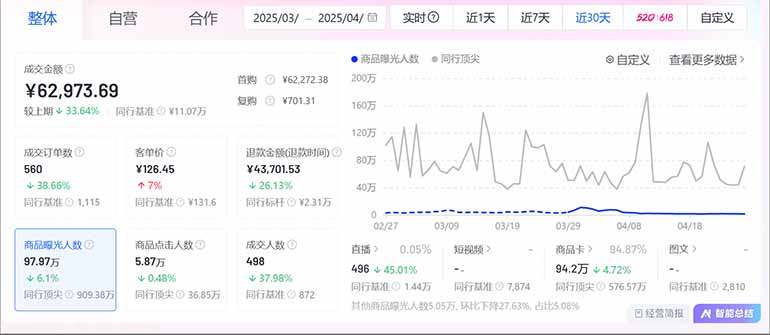 图片[2]-抖音小店全新模式 最新风口，日收入500-5000+！小白简单上手-云创项目库