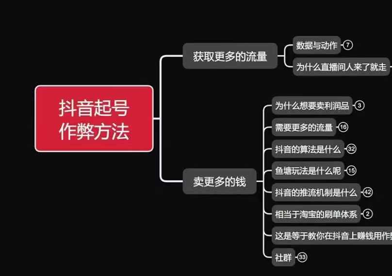 古木抖音起号作弊方法鱼塘起号，获取更多流量，卖更多的钱-云创项目库