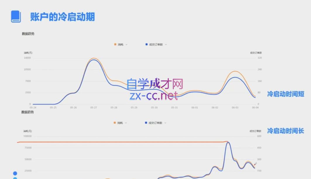 柯南·信息流效果提升训练营(更新12月)-云创项目库