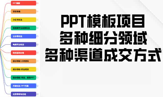 PPT模板项目，多种细分领域，多种渠道成交方式，实操教学-云创项目库