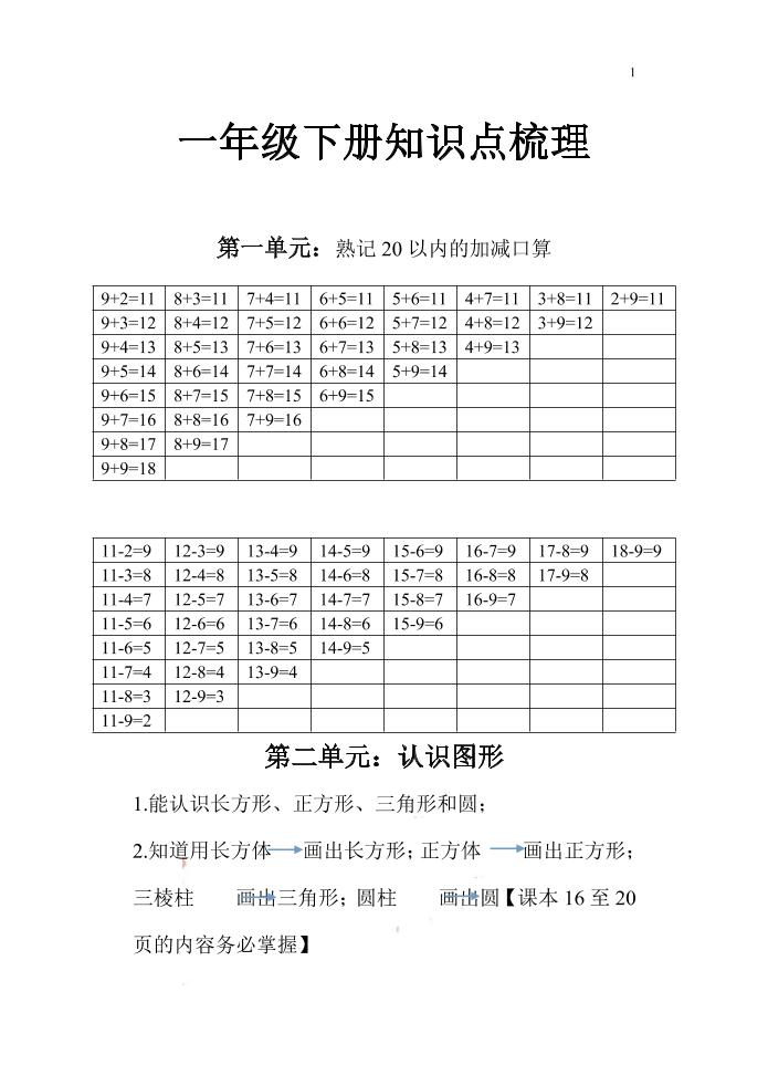 一下苏教版数学知识点和梳理-云创项目库